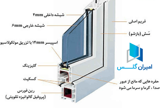 یراق آلات شیشه