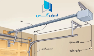 تعمیرکار درب شیشه ای در تهران