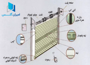 اجزای مهم تشکیل‌دهنده درب کرکره‌ای
