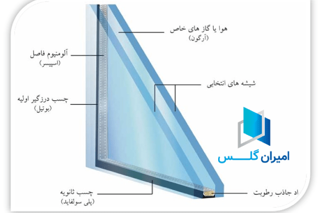 شیشه‌های دو یا سه جداره-امیران گلس