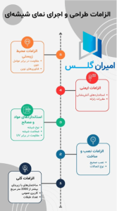 الزامات طراحی و اجرای ساختمای شیشه ای-امیران گلس