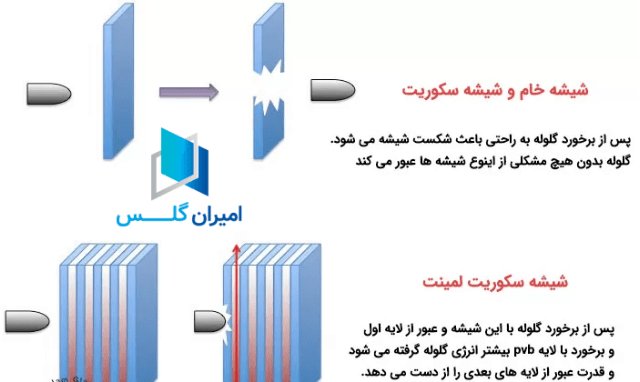 شیشه مخصوص طلافروشی-امیران گلس
